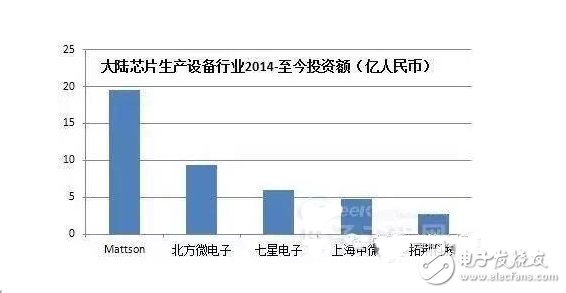 盤點(diǎn)國(guó)內(nèi)半導(dǎo)體行業(yè)五大重點(diǎn)投資領(lǐng)域