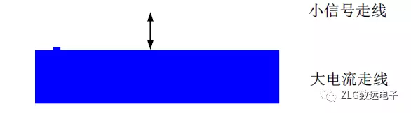 開關(guān)電源PCB設(shè)計要點(diǎn)