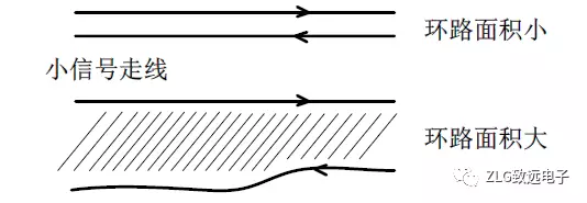 開關(guān)電源PCB設(shè)計要點(diǎn)