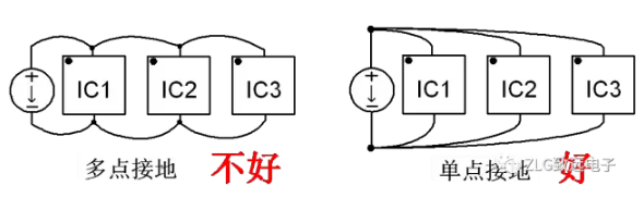 開關(guān)電源PCB設(shè)計要點(diǎn)