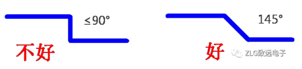 開關(guān)電源PCB設(shè)計要點(diǎn)