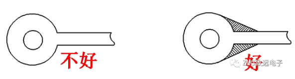 開關(guān)電源PCB設(shè)計要點(diǎn)