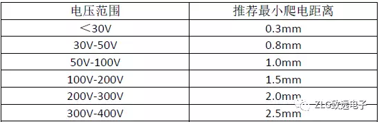 開關(guān)電源PCB設(shè)計要點(diǎn)