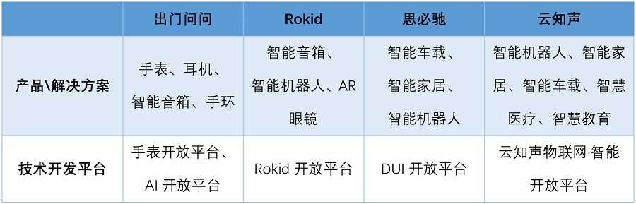 AI語(yǔ)音芯片火熱的背后邏輯是什么？