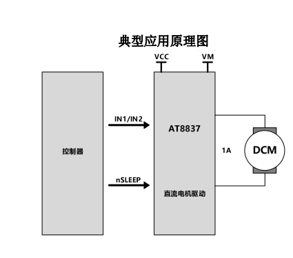 AT8837（低壓 H 橋電機驅動芯片）