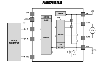 AT8870(單通道刷式直流電機驅動芯片)