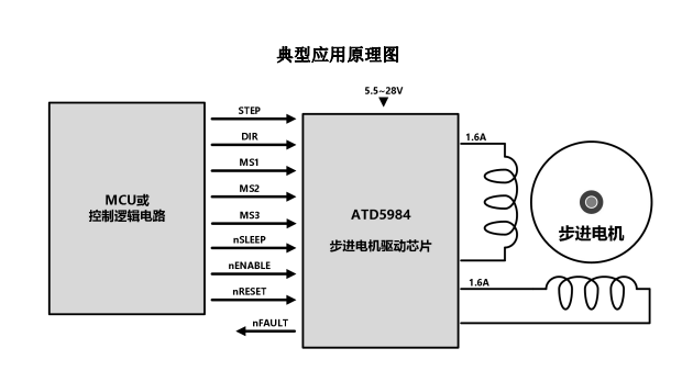 ATD5984(內置轉換器和過流保護的微特步進電機驅動芯片)