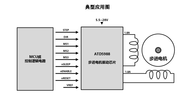 ATD5988(內置轉換器和過流保護的微特步進電機驅動芯片)
