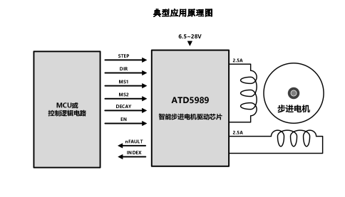 ATD5989（內置電流檢測的 2.5A 低噪聲步進電機驅動芯片）