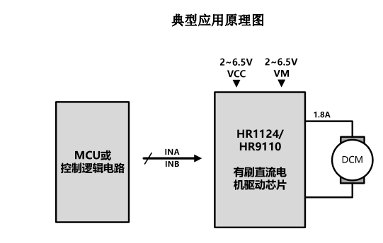 HR1124S/9110S(HR1124/HR9110是應用于直流電機方案的單通道H橋驅動 