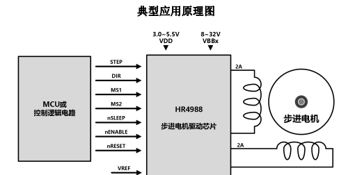 HR4988(內置轉換器和過流保護的微特步進電機驅動芯片)