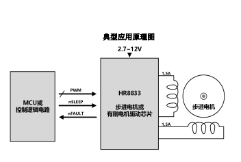 HR8833(雙通道 H 橋電機驅動芯片)