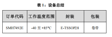 SMH7492E 79W+79W BTL D類音頻放大器