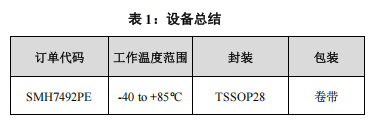 SMH7492PE 45W+45W 雙橋接BTL D類音頻放大器