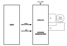 HR8549  雙通道 H 橋電機(jī)驅(qū)動(dòng)芯片