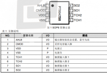 PT8042 雙觸控雙輸出觸摸 IC