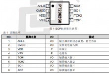 PT2062  單觸控單輸出 LED 調(diào)光 IC