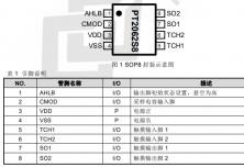 PT2062  單觸控單輸出 LED 調(diào)光 IC