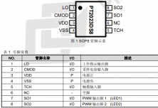 PT2023D 單觸控雙輸出 LED 調光調色溫 IC